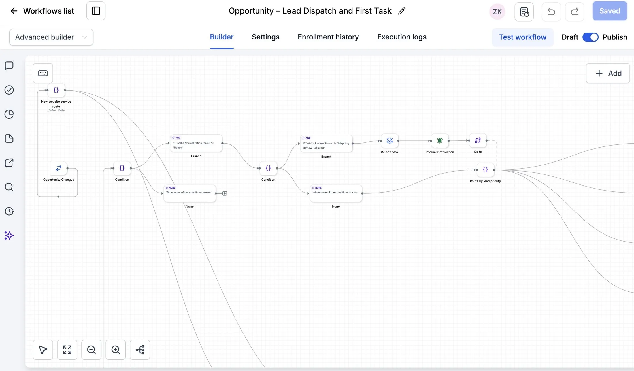 An automation workflow titled Opportunity, Lead Dispatch and First Task, branching to route each new lead.