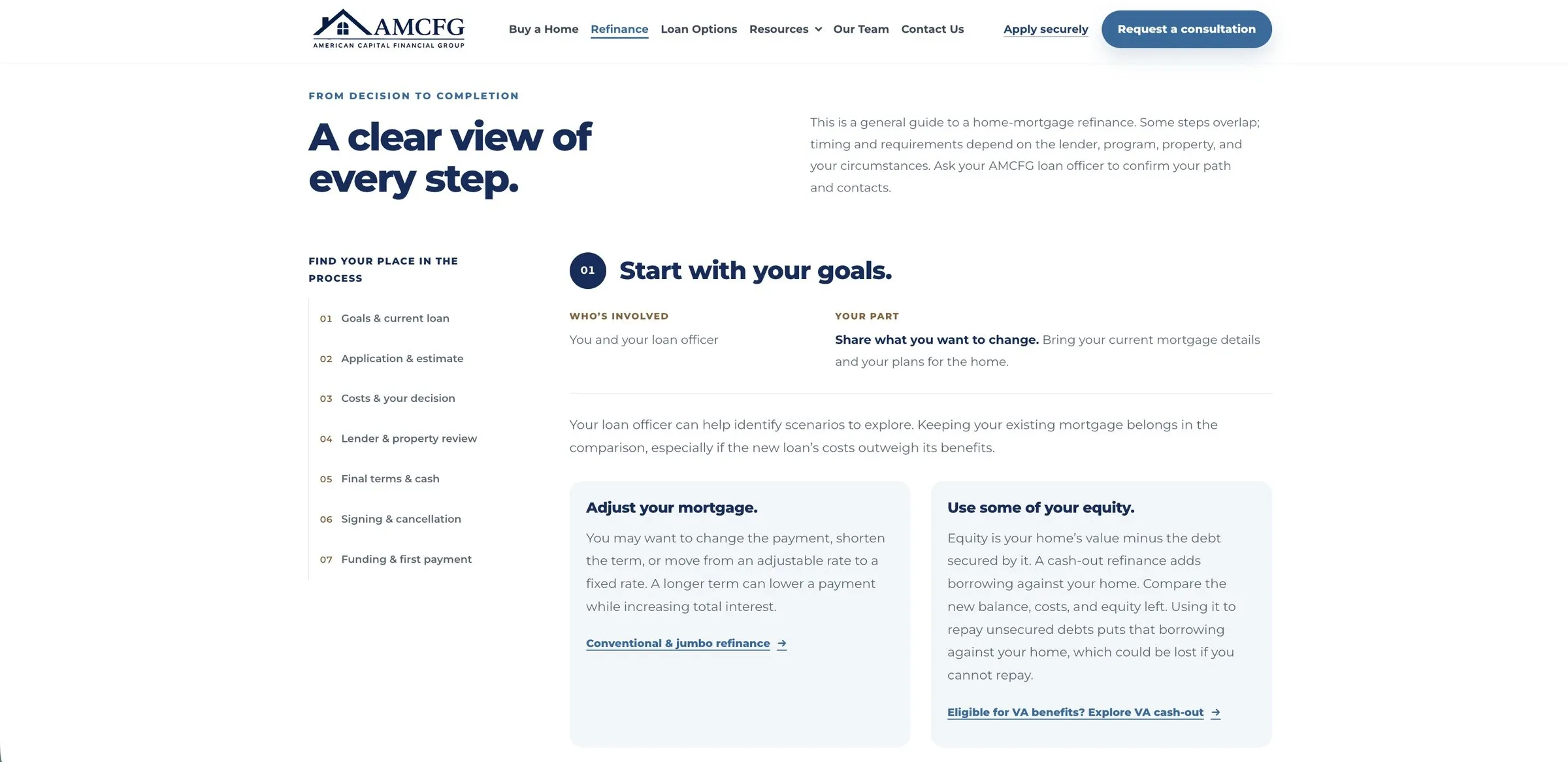 The amcfg.com refinance guide, a step-by-step page headed A clear view of every step.